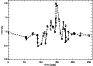 \begin{figure}
\par\includegraphics[width=8cm,clip]{Gd282_f2.eps}\end{figure}