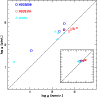 \begin{figure}
\par\includegraphics[width=8.5cm,clip]{0142fig5.ps}
\end{figure}