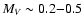 $M_V \sim 0.2{-}0.5$