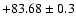 $+83.68 \pm 0.3$