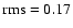 $\rm rms = 0.17$