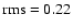 $\rm rms =
0.22$
