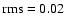 $\rm rms = 0.02$