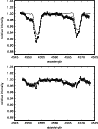 \begin{figure}
\par\includegraphics[width=8.5cm,clip]{0253f3a.eps}\par\vspace*{2mm}
\includegraphics[width=8.5cm,clip]{0253f3b.eps}
\end{figure}