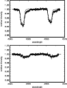 \begin{figure}
\par\includegraphics[width=8.5cm,clip]{0253f4a.eps}\par\vspace*{2mm}
\includegraphics[width=8.5cm,clip]{0253f4b.eps}
\end{figure}
