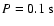 $P = 0.1 \:\mbox{s}$