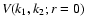 ${\textit {V}(\textit {k}_1,\textit {k}_{2};\textit {r}=0)}$