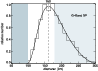 \begin{figure}
\par\includegraphics[width=8.5cm,clip]{Gd133_f6.eps}
\end{figure}