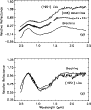 \begin{figure}
\par\includegraphics[width=8cm,clip]{Gd221_f1.eps}
\end{figure}