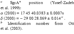 $\textstyle \parbox{6cm}{
$^a$\space SgrA$^{\star}$\/ position (Yusef-Zadeh {et~...
...ime}$ }. \\
$^b$\space Identification number from Ott {et~al.}~(\cite{ott2}).}$