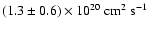 $(1.3\pm0.6)\times10^{20}~ {\rm cm^2~s^{-1}}$