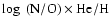 $\log~(\rm N/O) \times He/H$