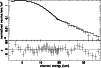 \begin{figure}
\par\includegraphics[height=8.8cm,width=5.9cm,angle=-90,clip]{0743fg4.ps} \end{figure}