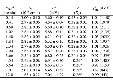 \begin{displaymath}\begin{tabular}{ccccl}
\hline
\hline
~$R_{\rm out}$~$^{{a}...
...~1.29 & 0.26$^{{b}}$ & 0.90
(443)\\
\hline
\par\end{tabular} \end{displaymath}