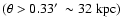 $(\theta > 0.33\hbox{$^\prime$ }\sim 32~{\rm kpc})$