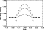 \begin{figure}
\par\includegraphics[width=8cm,clip]{lgeorgiev_fig5.ps}
\end{figure}