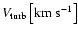 $V_{\rm turb} \left[\rm km ~ s^{-1}\right]$