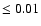 $\leq 0.01$