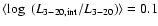 $\langle\log~(L_{{\rm 3-20,int}}/L_{3-20})\rangle=0.1$