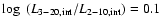 $\log~(L_{{\rm 3-20,int}}/L_{{\rm 2-10,int}})=0.1$