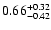 $\rm0.66_{-0.42}^{+0.32}$
