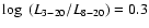 $\log~(L_{3-20}/L_{8-20})= 0.3$
