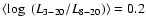 $\langle\log~(L_{3-20}/L_{8-20})\rangle=0.2$