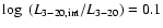 $\log~(L_{{\rm 3-20,int}}/L_{3-20})=0.1$