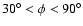 $30^{\circ}<\phi<90^{\circ}$