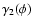 $\gamma_2(\phi)$