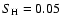 $S_{\rm H} = 0.05$