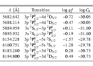 \begin{displaymath}{\begin{tabular}{rr@{${-}$}lrr}
\hline\hline\noalign{\smallsk...
...0.49 & --30.73 \\
\noalign{\smallskip }
\hline
\end{tabular}}
\end{displaymath}