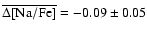 $\overline{\Delta
\rm [Na/Fe]}=-0.09\pm0.05$