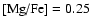 $\mbox{[Mg/Fe]} =0.25$