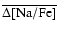 $\overline{\Delta{\rm [Na/Fe]}}$