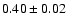 $0.40\pm 0.02$