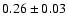 $0.26\pm 0.03$