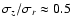 $\sigma_z/\sigma_r \approx 0.5$
