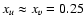 $x_u \approx x_v = 0.25$