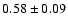 $0.58\pm 0.09$