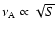 $\nu_{\rm A} \propto
\sqrt{S}$