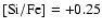 $\rm [Si/Fe] = +0.25$