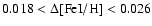 $\rm0.018 < \Delta [FeI/H] < 0.026$