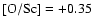 $\rm [O/Sc]=+0.35$