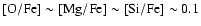 $\rm [O/Fe] \sim [Mg/Fe]\sim [Si/Fe]\sim0.1$