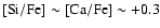 $\rm [Si/Fe] \sim [Ca/Fe] \sim +0.3$