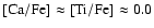 $\rm [Ca/Fe] \approx [Ti/Fe] \approx 0.0$