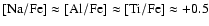 $\rm [Na/Fe]\approx[Al/Fe]\approx[Ti/Fe]\approx+0.5$