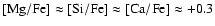 $\rm [Mg/Fe]\approx[Si/Fe]\approx[Ca/Fe]\approx+0.3$