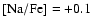 $\rm [Na/Fe] = +0.1$